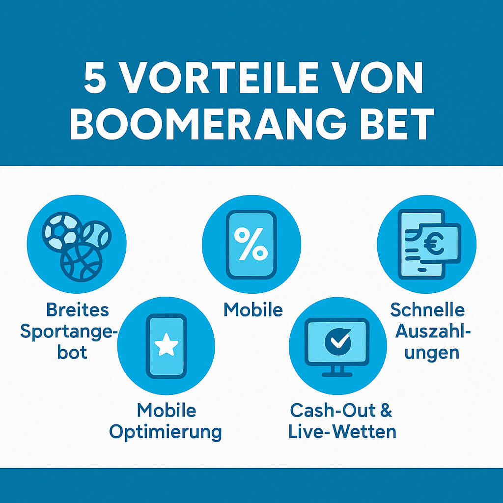 5 Vorteile von Boomerang Bet Infografik: Die fünf wichtigsten Vorteile von Boomerang Bet – breites Sportangebot, hohe Quoten, mobile Optimierung, schnelle Auszahlungen, Cash-Out & Live-Wetten